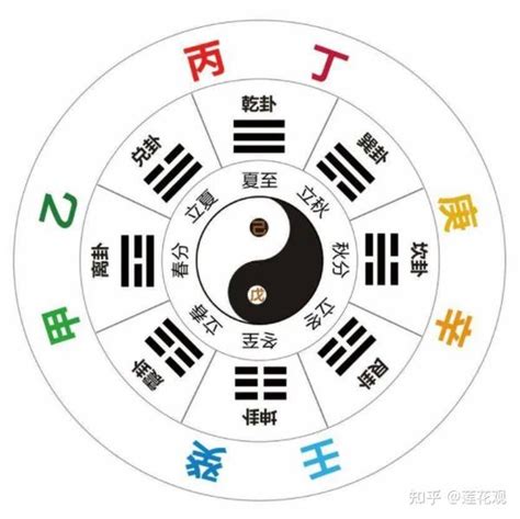 丙火 甲木|十天干之三——丙火